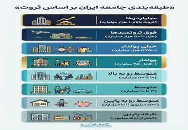 طبقه بندی جامعه ایران براساس ثروت