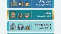 طبقه بندی جامعه ایران براساس ثروت