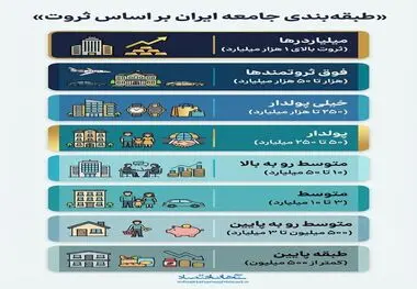 طبقه بندی جامعه ایران براساس ثروت