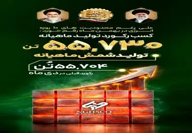 کسب رکورد تولید ماهیانه تولید شمش در بهمن ماه به میزان ۵۵هزار و ۷۳۰ تن را به همه کارکنان پرتلاش و سایر ذینفعان شرکت فولاد غدیر نی ریز  تبریک عرض می نمائیم