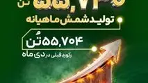 کسب رکورد تولید ماهیانه تولید شمش در بهمن ماه به میزان ۵۵هزار و ۷۳۰ تن را به همه کارکنان پرتلاش و سایر ذینفعان شرکت فولاد غدیر نی ریز  تبریک عرض می نمائیم