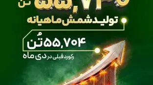 کسب رکورد تولید ماهیانه تولید شمش در بهمن ماه به میزان ۵۵هزار و ۷۳۰ تن را به همه کارکنان پرتلاش و سایر ذینفعان شرکت فولاد غدیر نی ریز  تبریک عرض می نمائیم