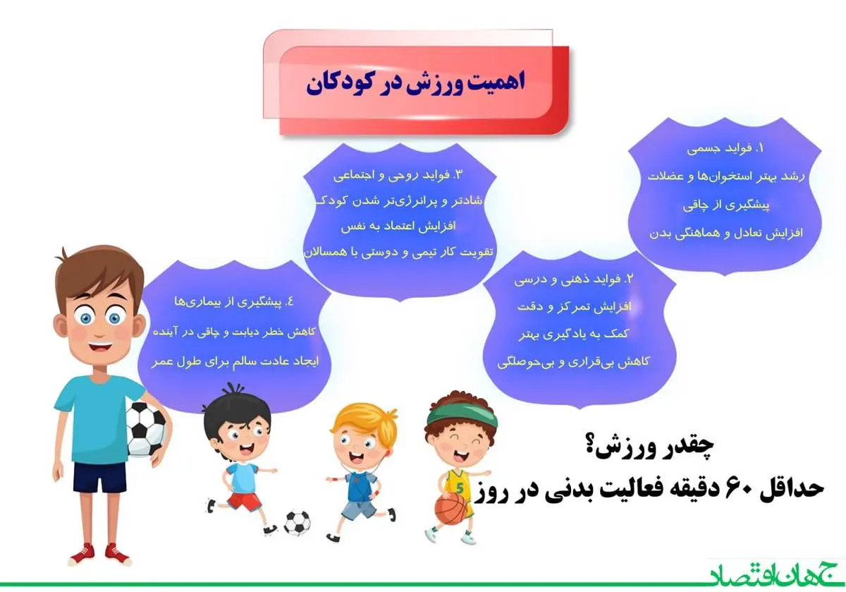 اهمیت ورزش در کودکان