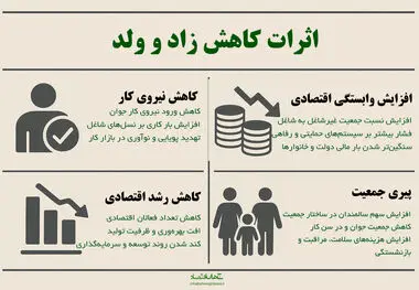 اثرات کاهش زاد و ولد