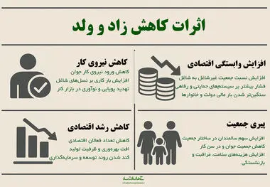 اثرات کاهش زاد و ولد
