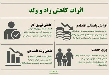 اثرات کاهش زاد و ولد