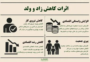 اثرات کاهش زاد و ولد