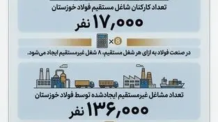 چرا فولاد خوزستان مورد حمله دشمن قرار گرفت؟