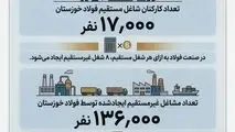 چرا فولاد خوزستان مورد حمله دشمن قرار گرفت؟
