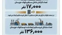 چرا فولاد خوزستان مورد حمله دشمن قرار گرفت؟