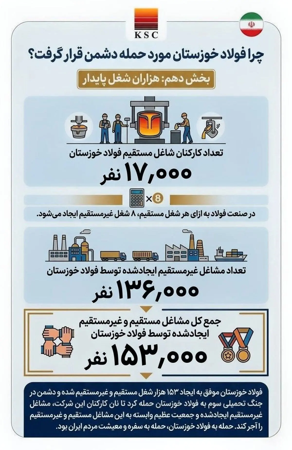 چرا فولاد خوزستان مورد حمله دشمن قرار گرفت؟