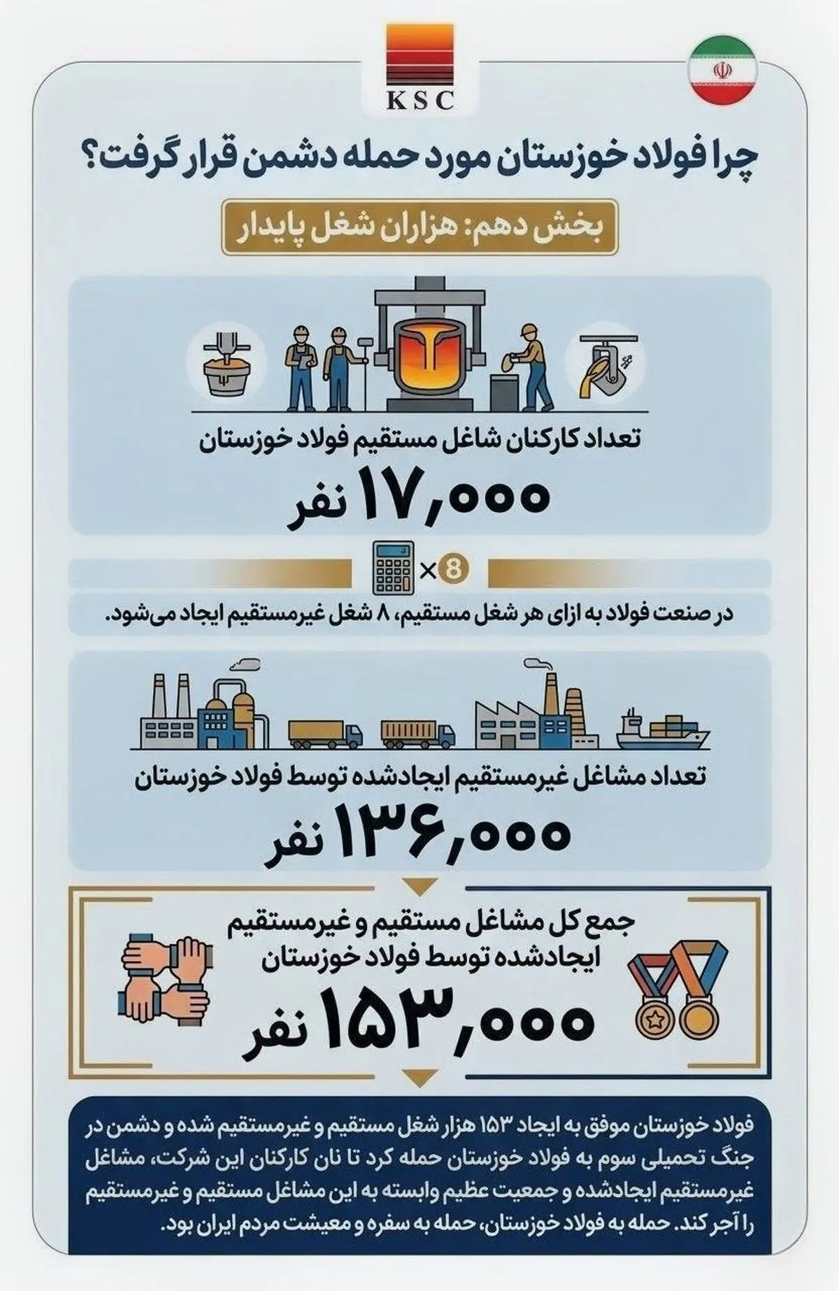 چرا فولاد خوزستان مورد حمله دشمن قرار گرفت؟
