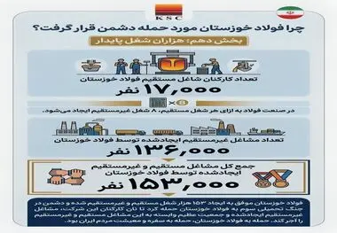 چرا فولاد خوزستان مورد حمله دشمن قرار گرفت؟