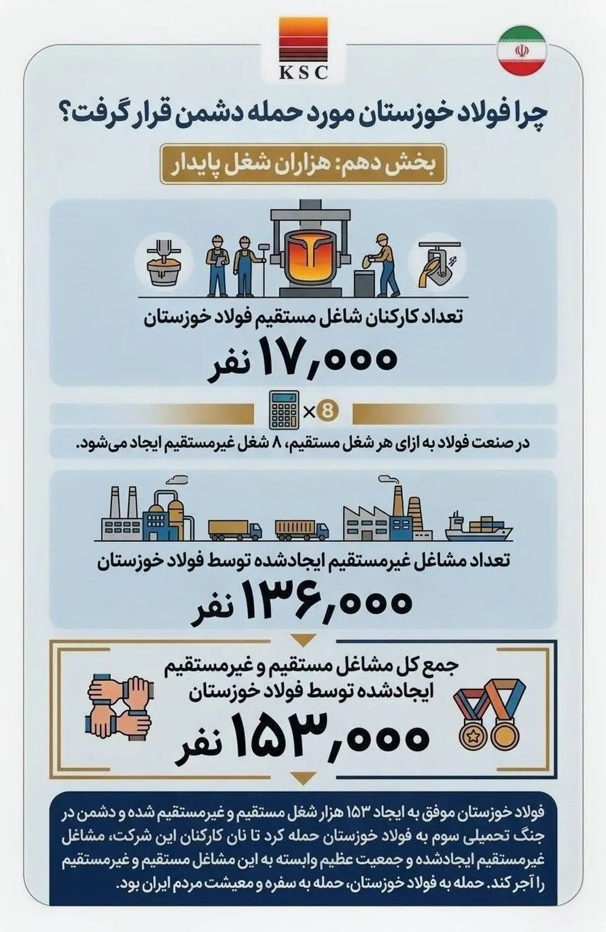 چرا فولاد خوزستان مورد حمله دشمن قرار گرفت؟