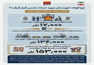 چرا فولاد خوزستان مورد حمله دشمن قرار گرفت؟