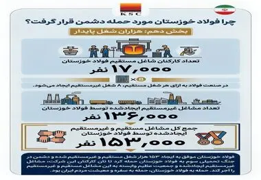 چرا فولاد خوزستان مورد حمله دشمن قرار گرفت؟