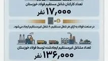چرا فولاد خوزستان مورد حمله دشمن قرار گرفت؟