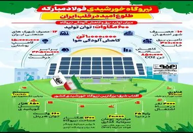 نیروگاه خورشیدی فولاد مبارکه 