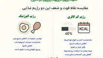 مقایسه رژیم کتوژنیک و رژیم کم کالری