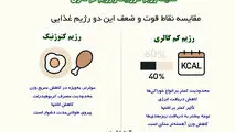 مقایسه رژیم کتوژنیک و رژیم کم کالری