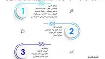 ایمنی و مدیریت ریسک در صنایع فرایندی