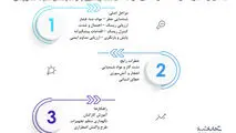 ایمنی و مدیریت ریسک در صنایع فرایندی