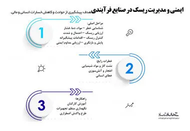 ایمنی و مدیریت ریسک در صنایع فرایندی