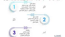 ایمنی و مدیریت ریسک در صنایع فرایندی