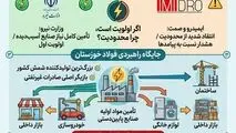 وقتی برق فولاد خوزستان محدود می‌شود؛

هزینه آن را اقتصاد ملی می‌پردازد