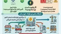 وقتی برق فولاد خوزستان محدود می‌شود؛

هزینه آن را اقتصاد ملی می‌پردازد