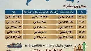 چرا فولاد خوزستان مورد حمله دشمن قرار گرفت؟
