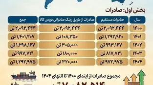 چرا فولاد خوزستان مورد حمله دشمن قرار گرفت؟