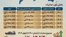 چرا فولاد خوزستان مورد حمله دشمن قرار گرفت؟