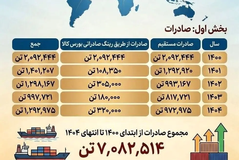 چرا فولاد خوزستان مورد حمله دشمن قرار گرفت؟
