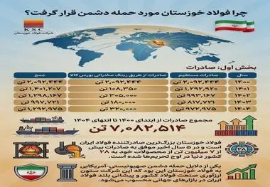 چرا فولاد خوزستان مورد حمله دشمن قرار گرفت؟