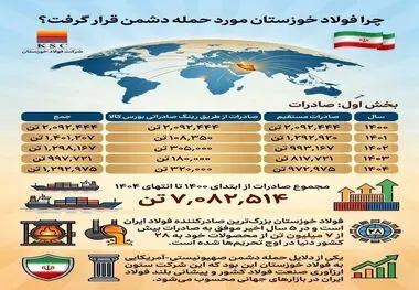 چرا فولاد خوزستان مورد حمله دشمن قرار گرفت؟
