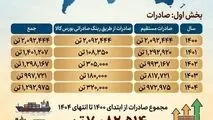 چرا فولاد خوزستان مورد حمله دشمن قرار گرفت؟