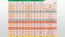 شتاب تازه صادرات فولاد پس از رکود فصلی؛ جهش ۴۵ درصدی صادرات زنجیره فولاد ایران
