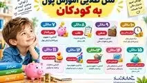 اینفوگرافی