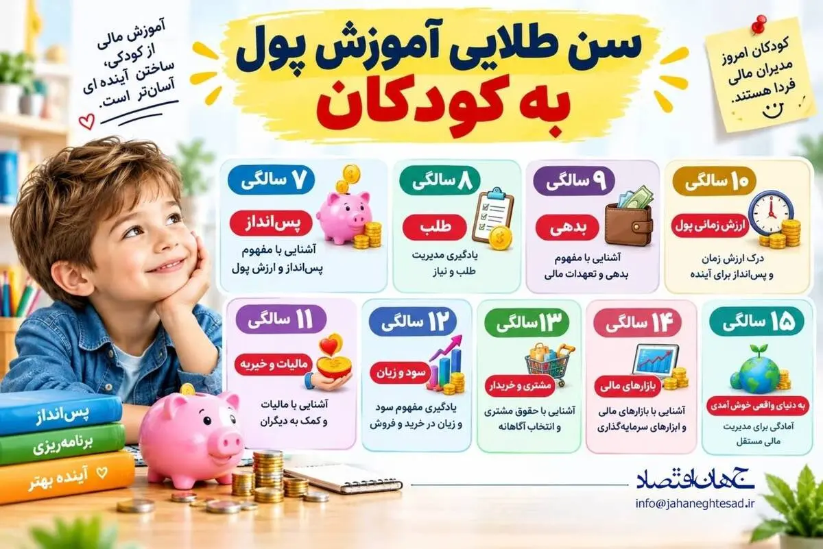 اینفوگرافی