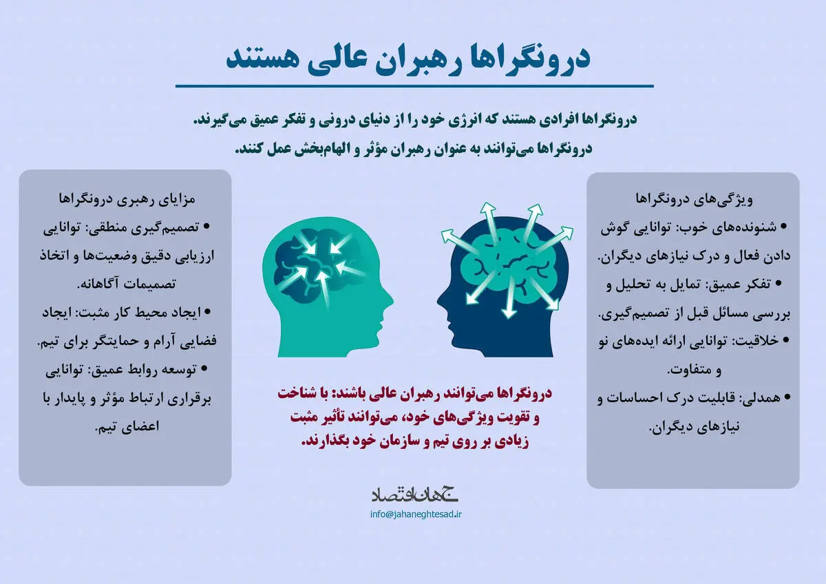 درون‌گرا ها رهبران عالی هستند