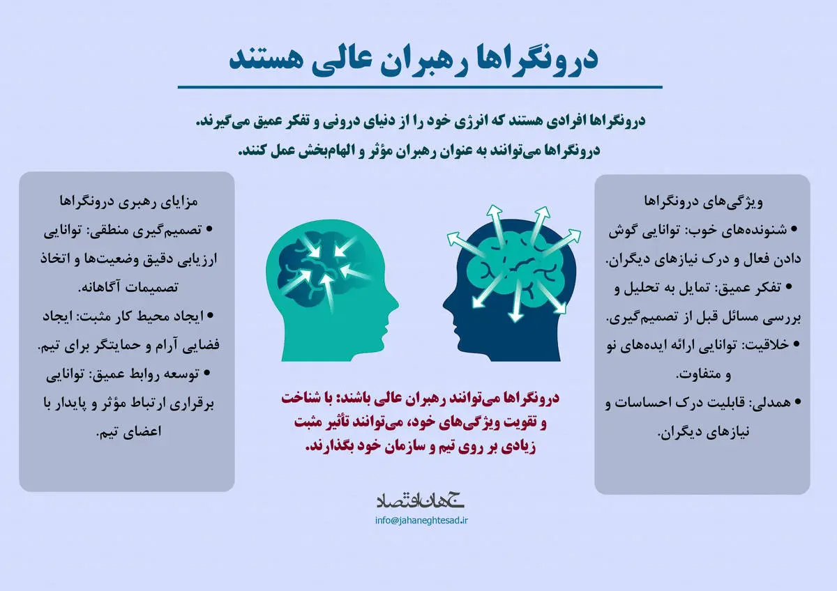 درون‌گرا ها رهبران عالی هستند