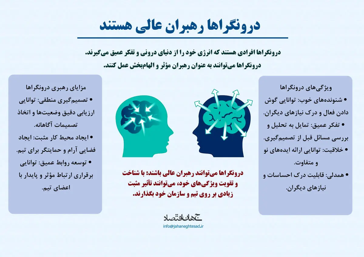 درون‌گرا ها رهبران عالی هستند