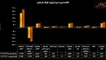 فخاس» سبز ماند