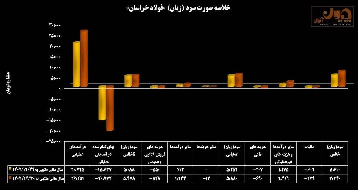 فخاس» سبز ماند