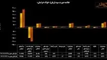 فخاس» سبز ماند
