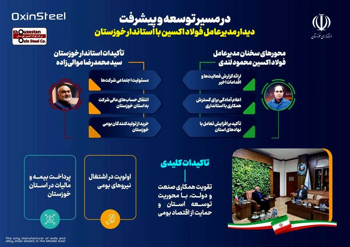 اینفوگرافی: نشست مدیرعامل شرکت فولاد اکسین خوزستان با استاندار خوزستان


