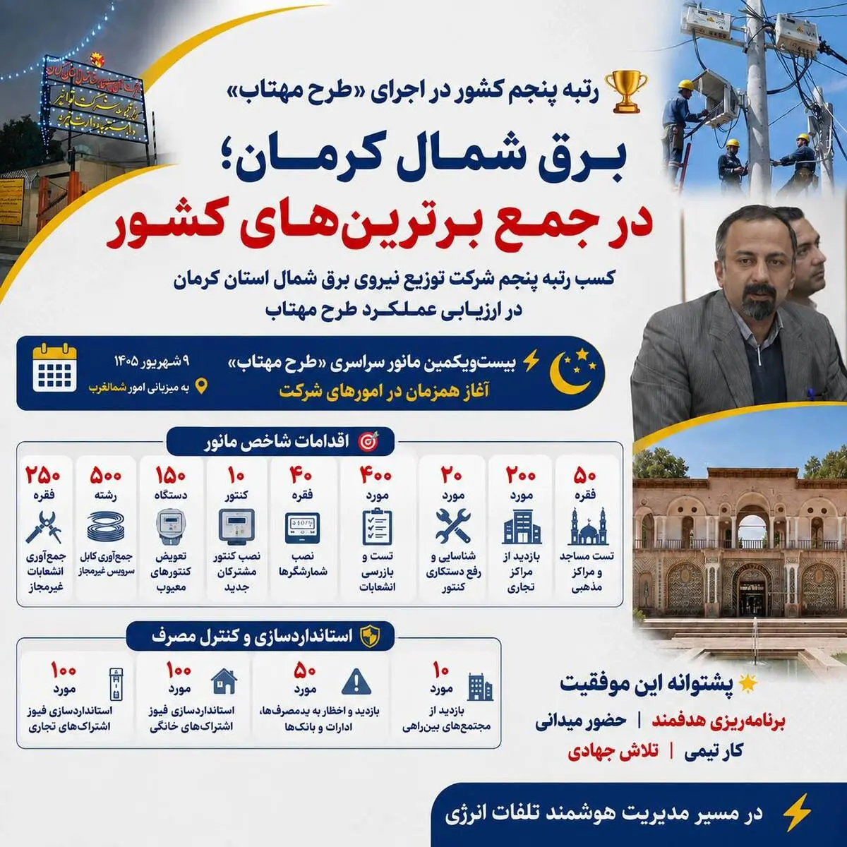 کسب رتبه پنجم  کشور توسط برق شمال کرمان در اجرای طرح مهتاب