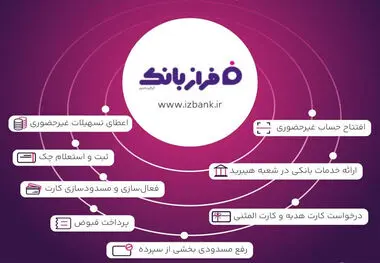 از افتتاح حساب تا سفارش کارت هدیه
