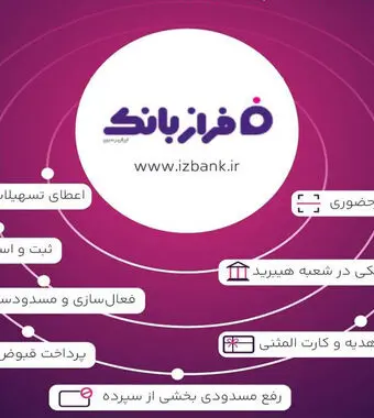 از افتتاح حساب تا سفارش کارت هدیه
